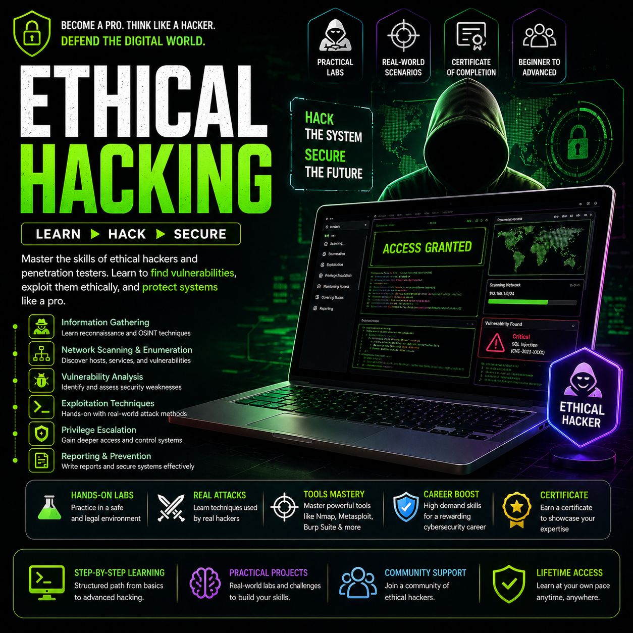 Ethical Hacking