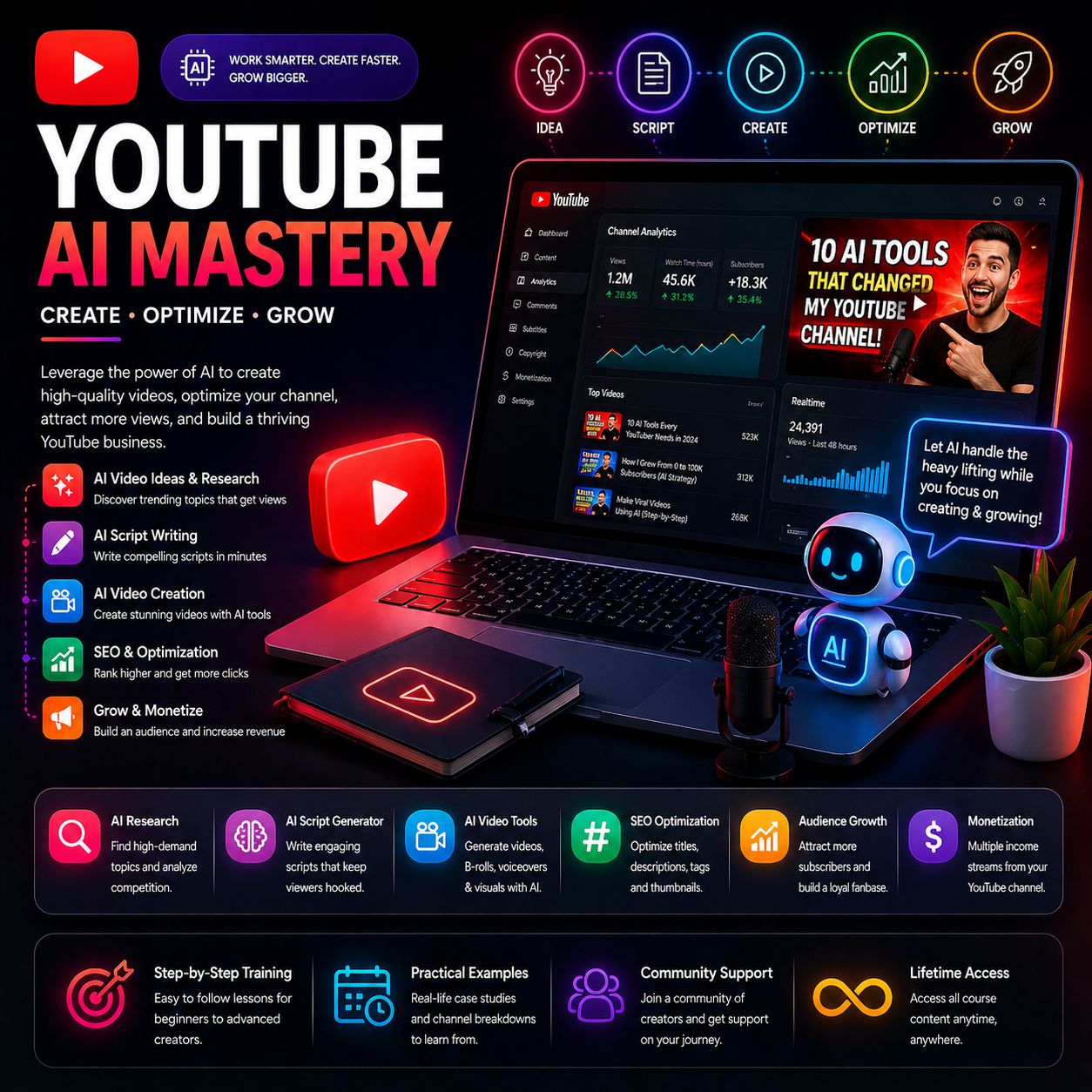YouTube AI Mastery